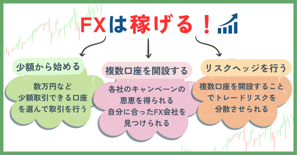 FXは稼げる