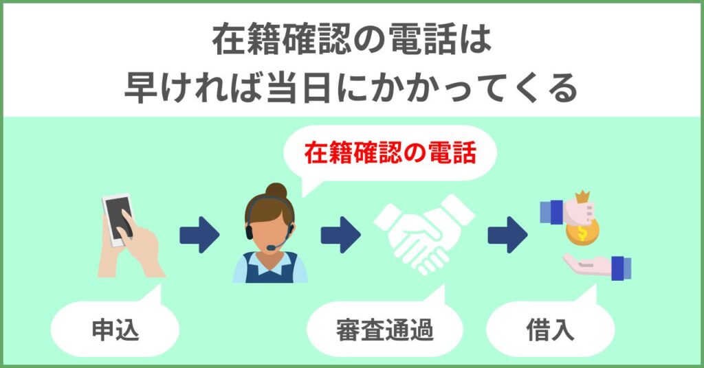 在籍確認の電話は早ければ当日にかかってくる