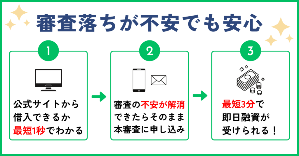 絶対に貸してくれる金融はないが公式サイトから借入できるか事前にわかる