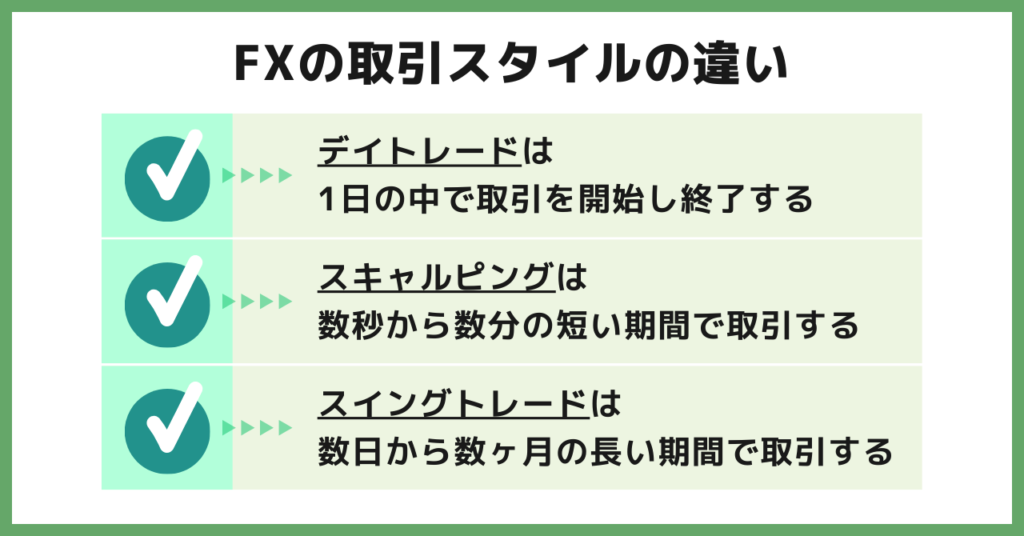 FXのデイトレード・スキャルピング・スイングトレードとの違い