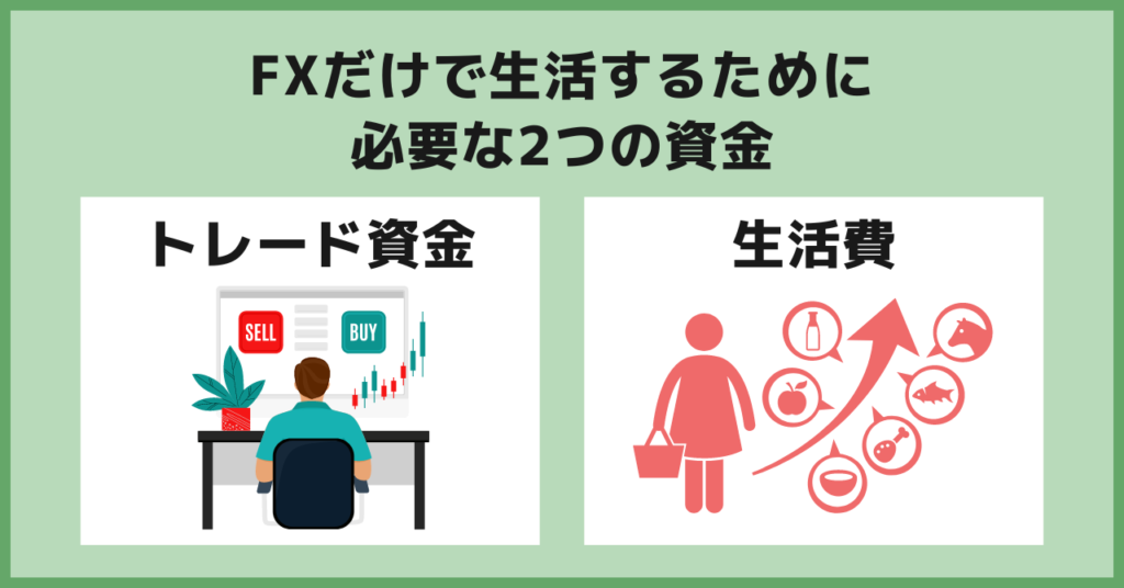 FXだけで生活するための必要資金